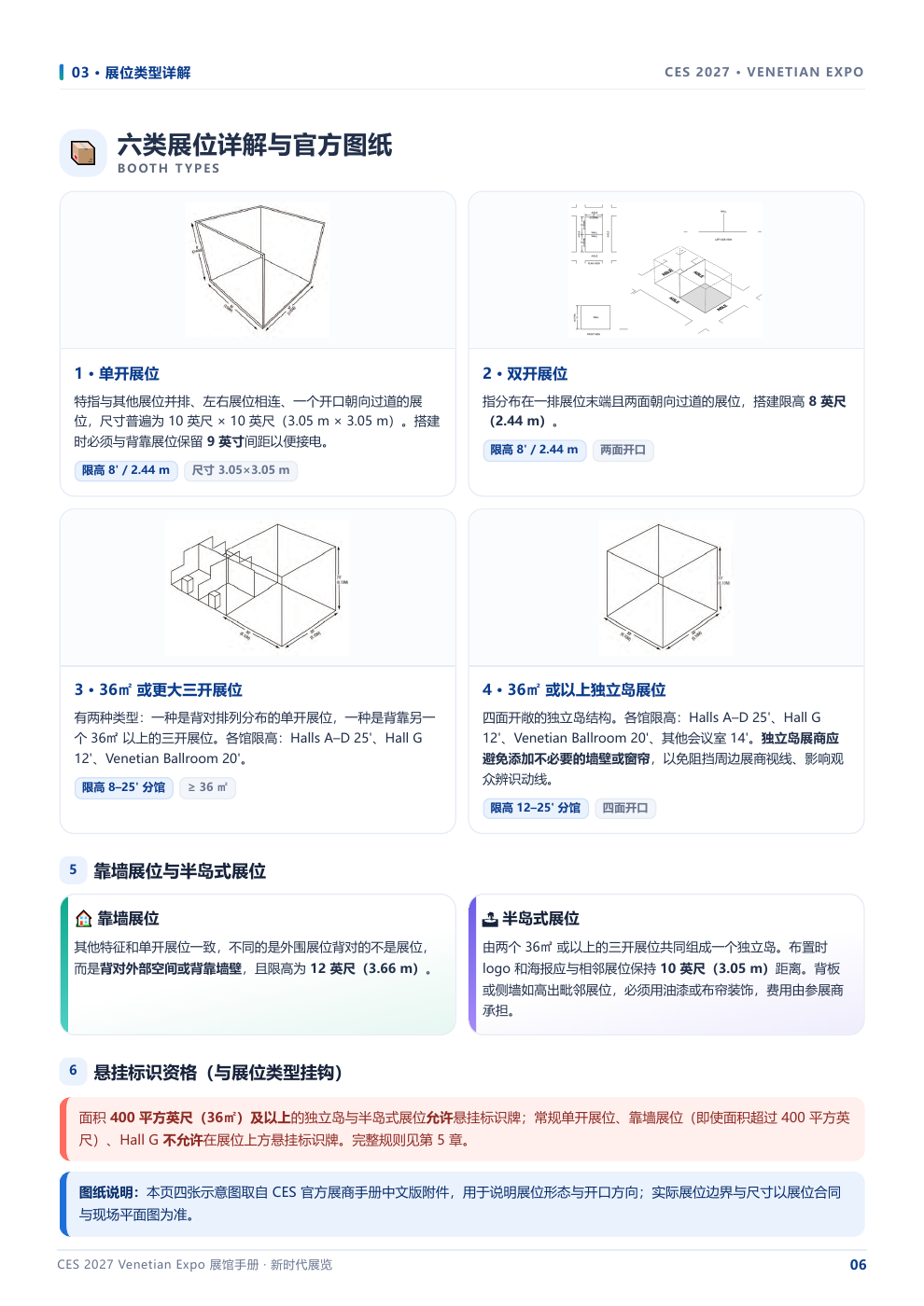 新时代展览 CES 2027 VENETIAN 展商手册第 6 页,展位类型与空间规则示意